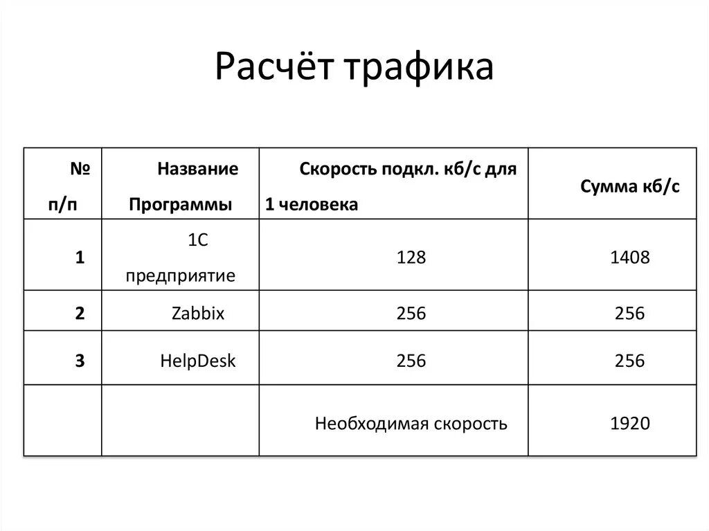 Как посчитать трафик магазина. Формула трафика магазина. Таблица расчета трафика. Как рассчитать трафик формула.