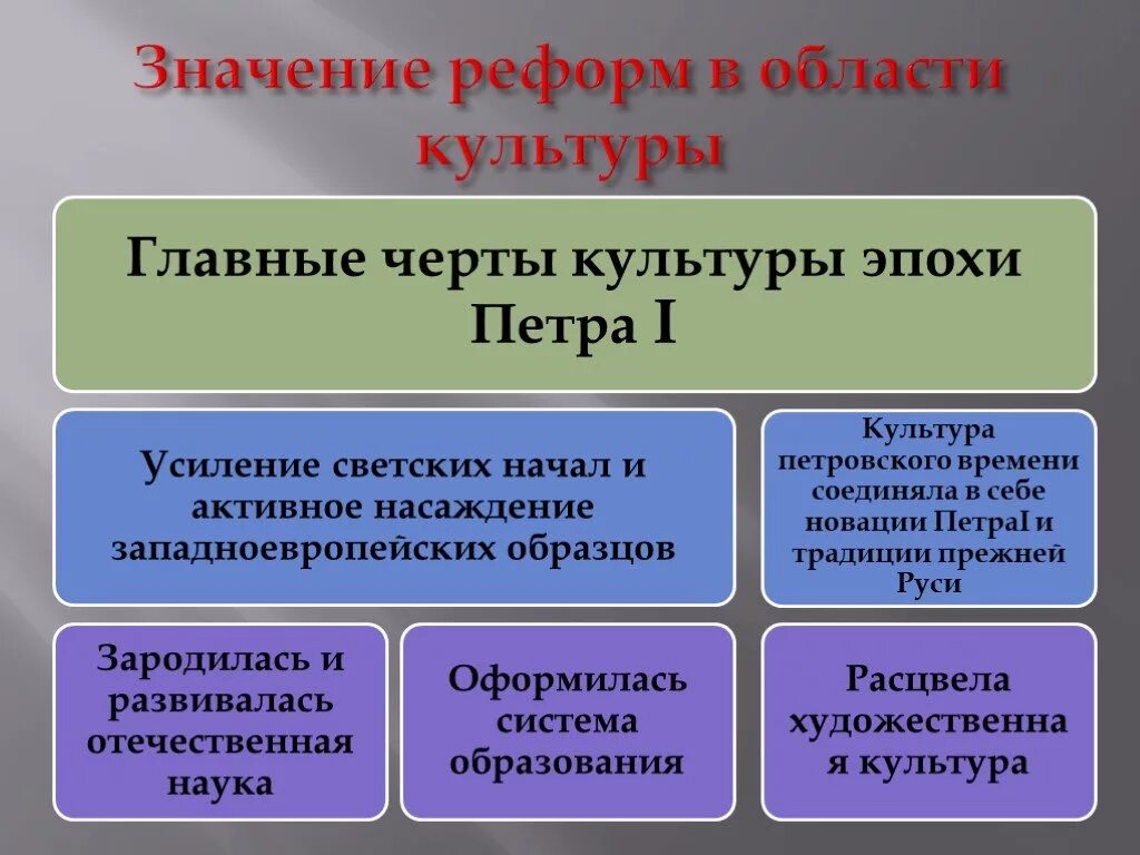 Петровские культурные преобразования. Преобразования при петре 1 в образовнии и культуры. Петровские культурные преобразования. Петровские культурные преобразования. Культурная политика образование.