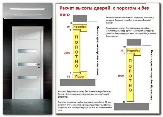 Какие проемы должны под двери