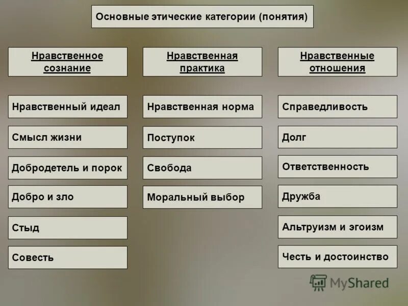 Этические категории морали. Основные категории этики. Основные этические категории. Основные категории этики в философии. Основные категории эт к.