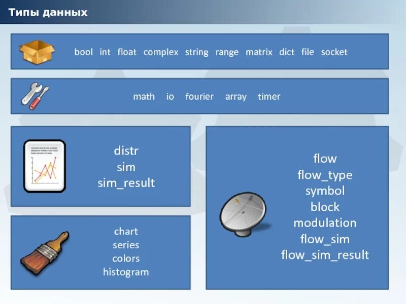 Применение int. Типы данных int float bool string. типы данных int, float, str, bool. типы данных string integer. что такое тип int и float.