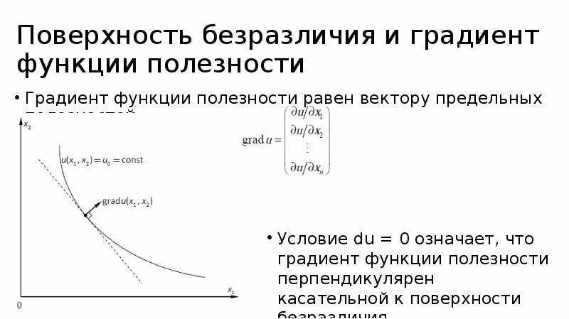 Направление вектора градиента функции. Направление вектора градиента функции