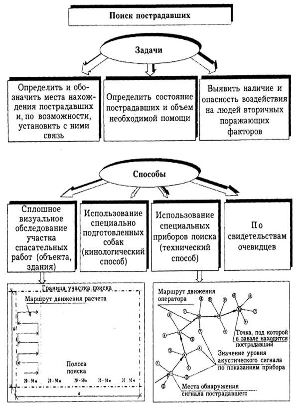 Потерпевший задачи
