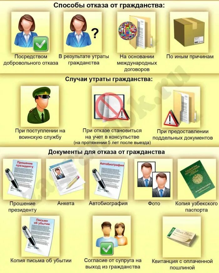 Как оформить гражданина узбекистана. Отказ от гражданства узбекистана. выход из гражданства узбекистана апатрид. справка об отказе от гражданства узбекистана. документы на отказ от гражданства узбекистана.