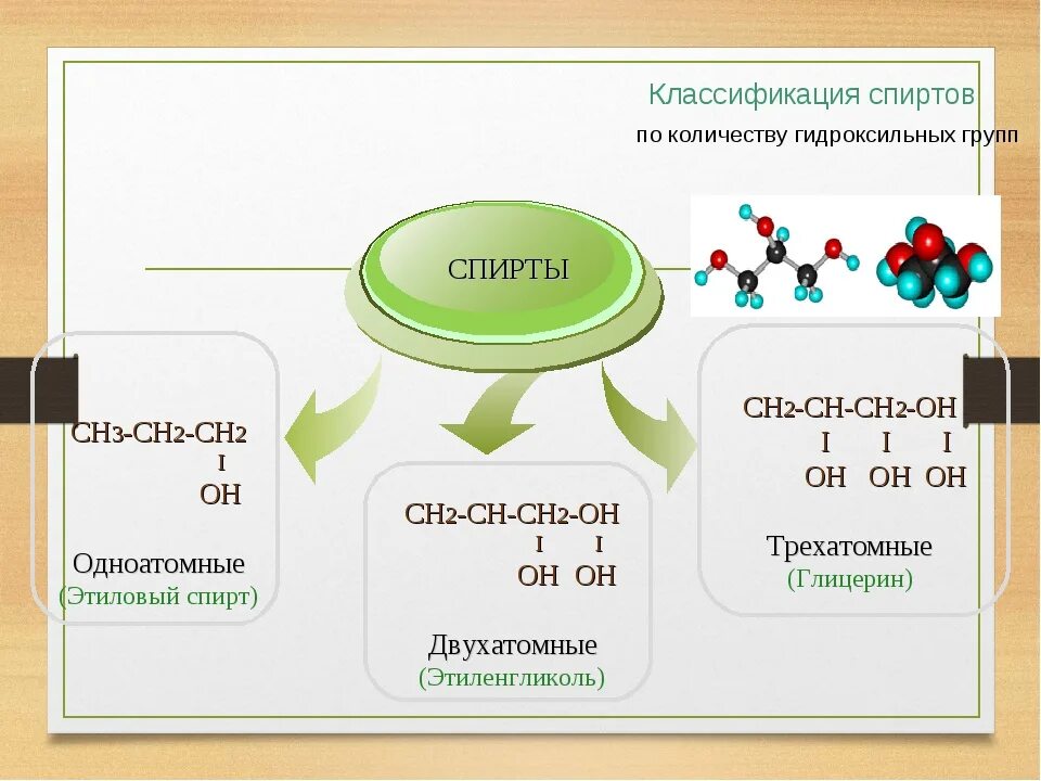 Классификация спиртов по числу гидроксильных групп. Классификация спиртов по гидроксильной группе. Укажите гидроксильную группу