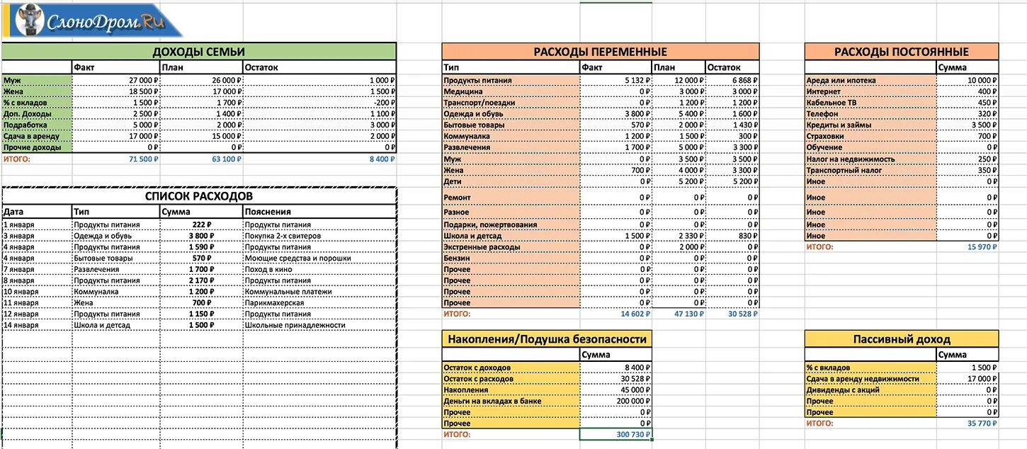 Доход с продуктов питания