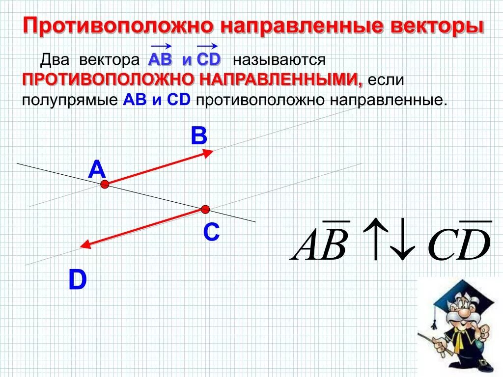 Какие изображения называют векторными. Два противоположно направленных вектора. Противоположно направленные векторы. Векторы противоположно направлены. Противоположные векторы и противоположно направленные.