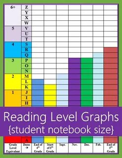 Graded reader level