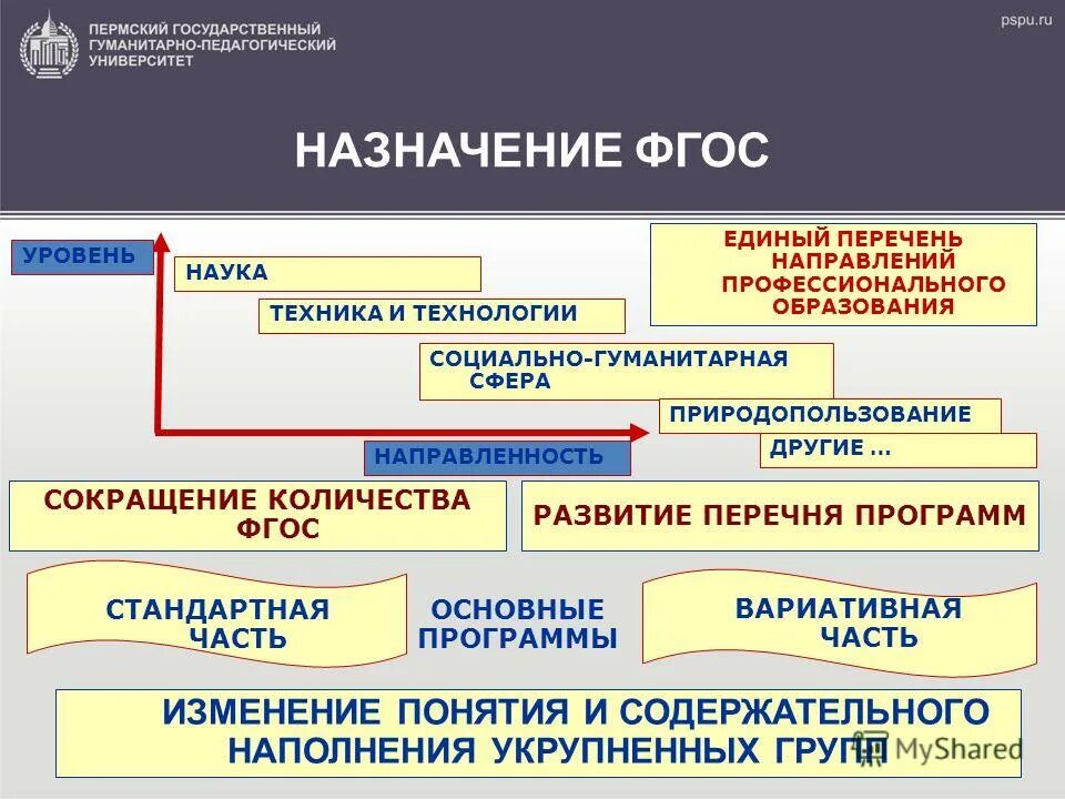 Задачи программы социально педагогической направленности. Социально гуманитарные образовательные программы. Социально-гуманитарная направленность это доп программы. Социально гуманитарные образовательные программы. Компетентностная модель образования.
