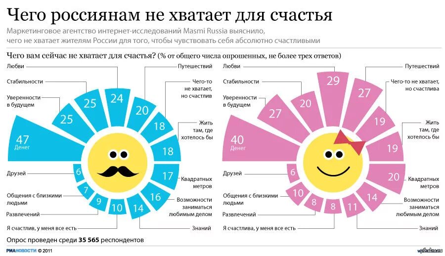 Так как им часто нужны