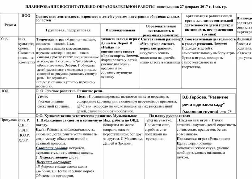 Старшая группа календарное. Календарный план воспитательной работы в ДОУ. План учебно воспитательной работы в ДОУ по ФГОС. Таблица ежедневного планирования в ДОУ по ФГОС. Ежедневное планирование в младшей группе по ФГОС.