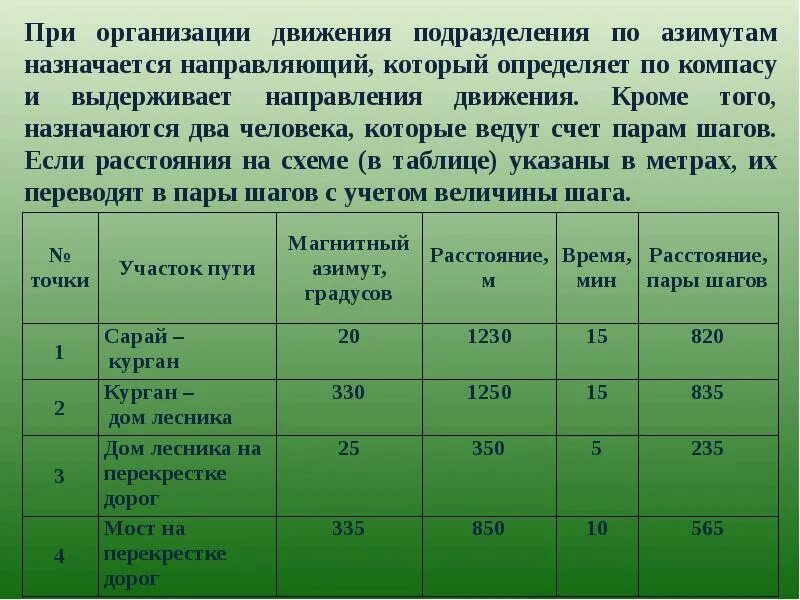 Типы чернозема по содержанию гумуса. Гумус по тюрину. Химический состав гумуса. Типы гумуса. Гумус по тюрину.