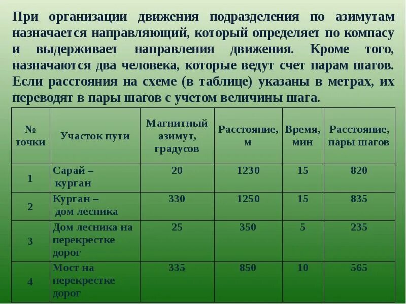 Наибольшее содержание гумуса в почве. Содержание гумуса в почве. Процентное содержание гумуса в почве. Количество гумуса в почвах. Содержание гумуса в почве таблица.