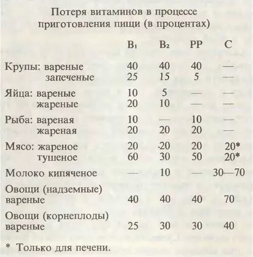 потеря питательных веществ