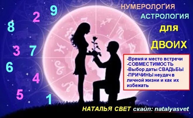 Совместимость женщины и мужчины по числам. Нумерология совместимость. Нумерология совместимость партнеров. Дети и нумерология. Нумерология совместимость по датам.