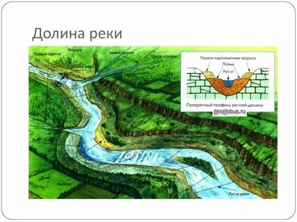 Основные элементы рек