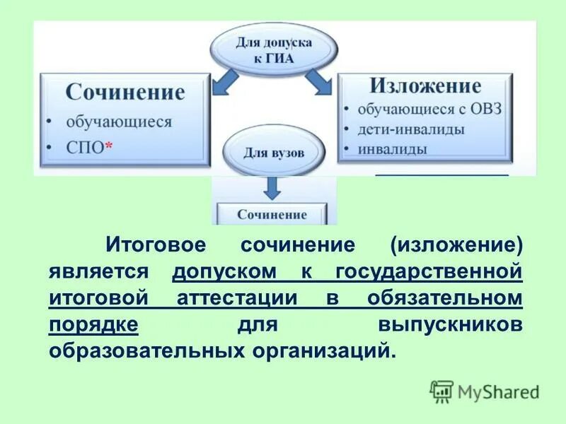 Итоговое сочинение п