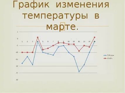 Погода график температуры