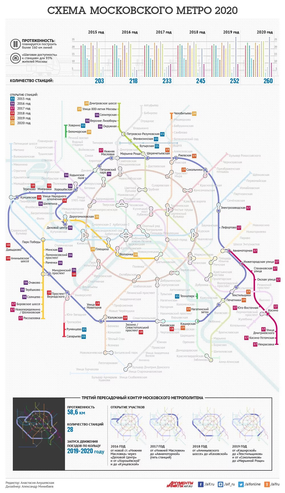 Схема Московского метро 2020 года. Московский метрополитен схема 2020 года. Карта Московского метро 2020 года. Схема метрополитена Москвы 2020 год. Московский метрополитен количество станций