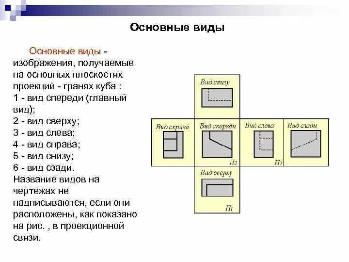 Расположите основные