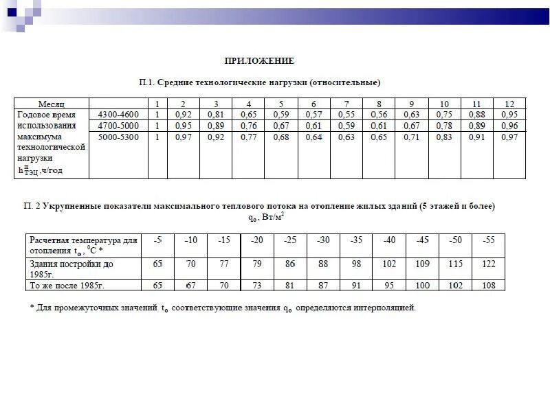 Соколов теплофикация. Коэффициент теплофикации. Е. Я. Соколов «Теплофикация и тепловые сети».. Теплофикация. Теплофикация и тепловые сети Соколов купить.