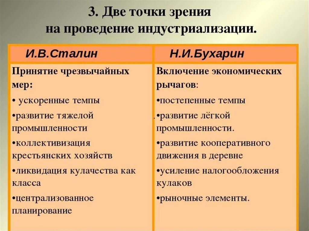 Какие точки зрения высказывались в руководстве. Две точки зрения на проведение индустриализации. Две точки зрения на проведение индустриализации Сталина. Точки зрения на проведение коллективизации. Две точки зрения на проведение индустриализации Сталина и Бухарина.