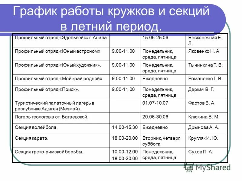 График работы кружки. График работы кружков. график работы кружков в оо. график работы кружков в оо в старших классах. график работы кружков в оо в старших классах по основным предметам.