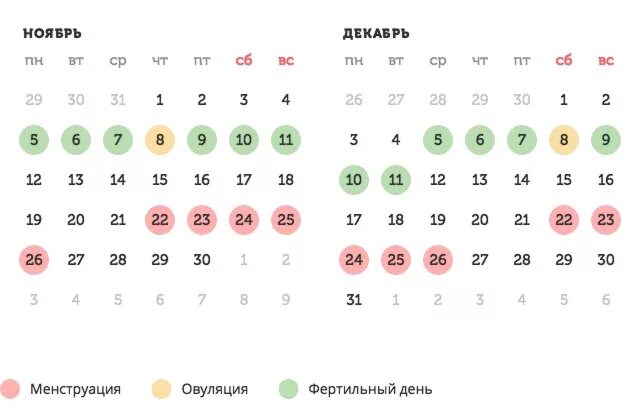 Календарь овуляции рассчитать после 40. Календарь зачатия 2023. Календарь овуляции рассчитать для зачатия. Календарь лучшее время зачатия 2023.