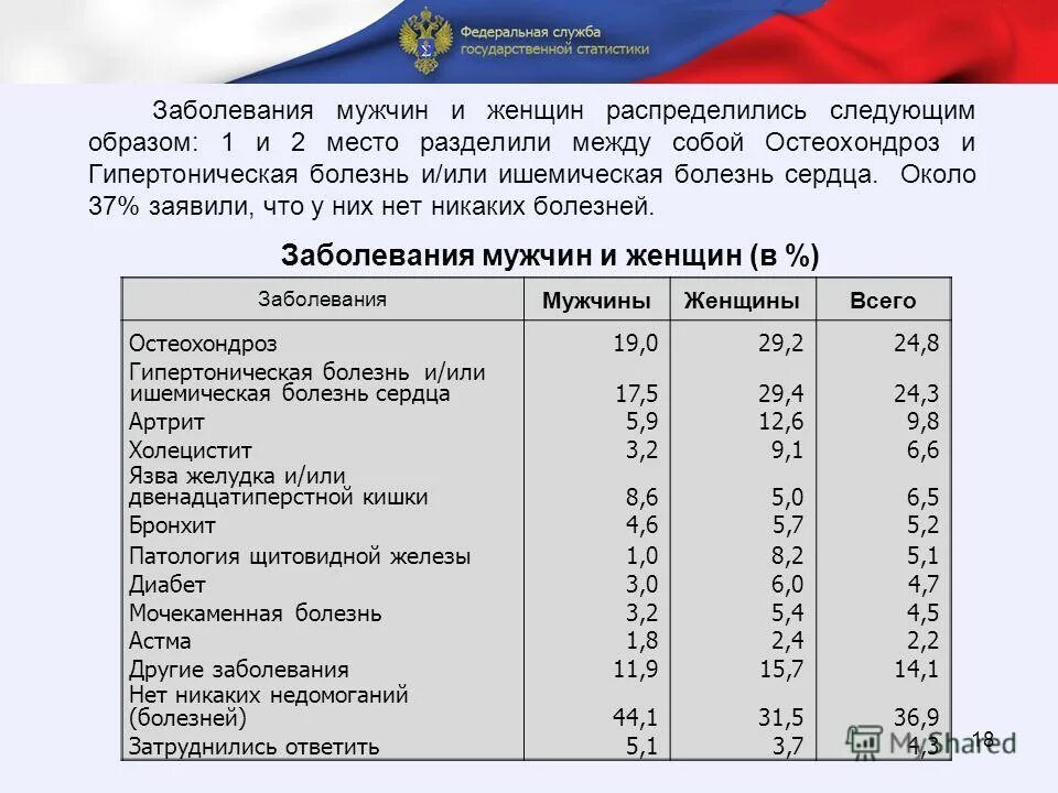 Заболевания 18 3