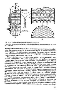 Устройство тарелки