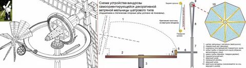 Инструкция мельница