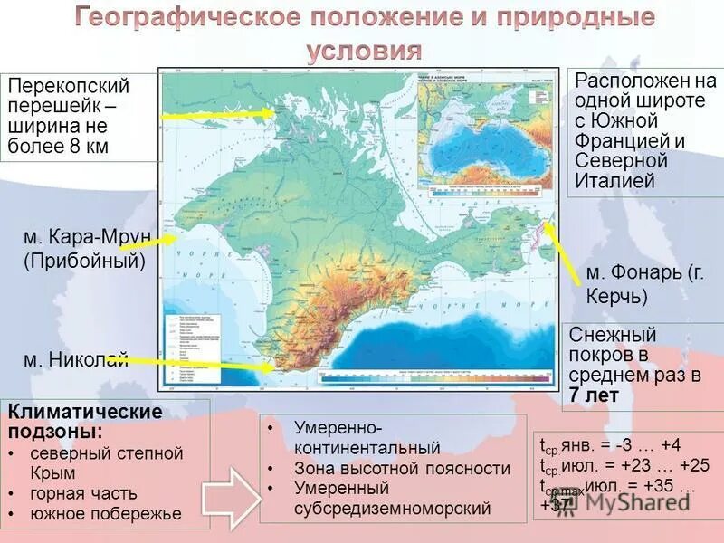 Географическая широта крымские горы