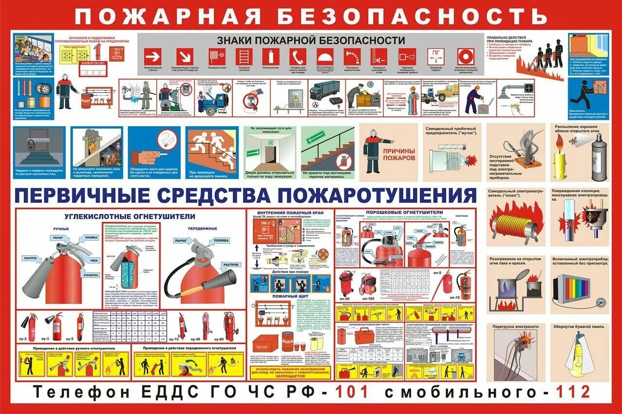 Первичные правила пожарной безопасности. Первичные средства пожарной безопасности. Противопожарные плакаты. Пожарные стенды и плакаты. Средства пожаротушения.