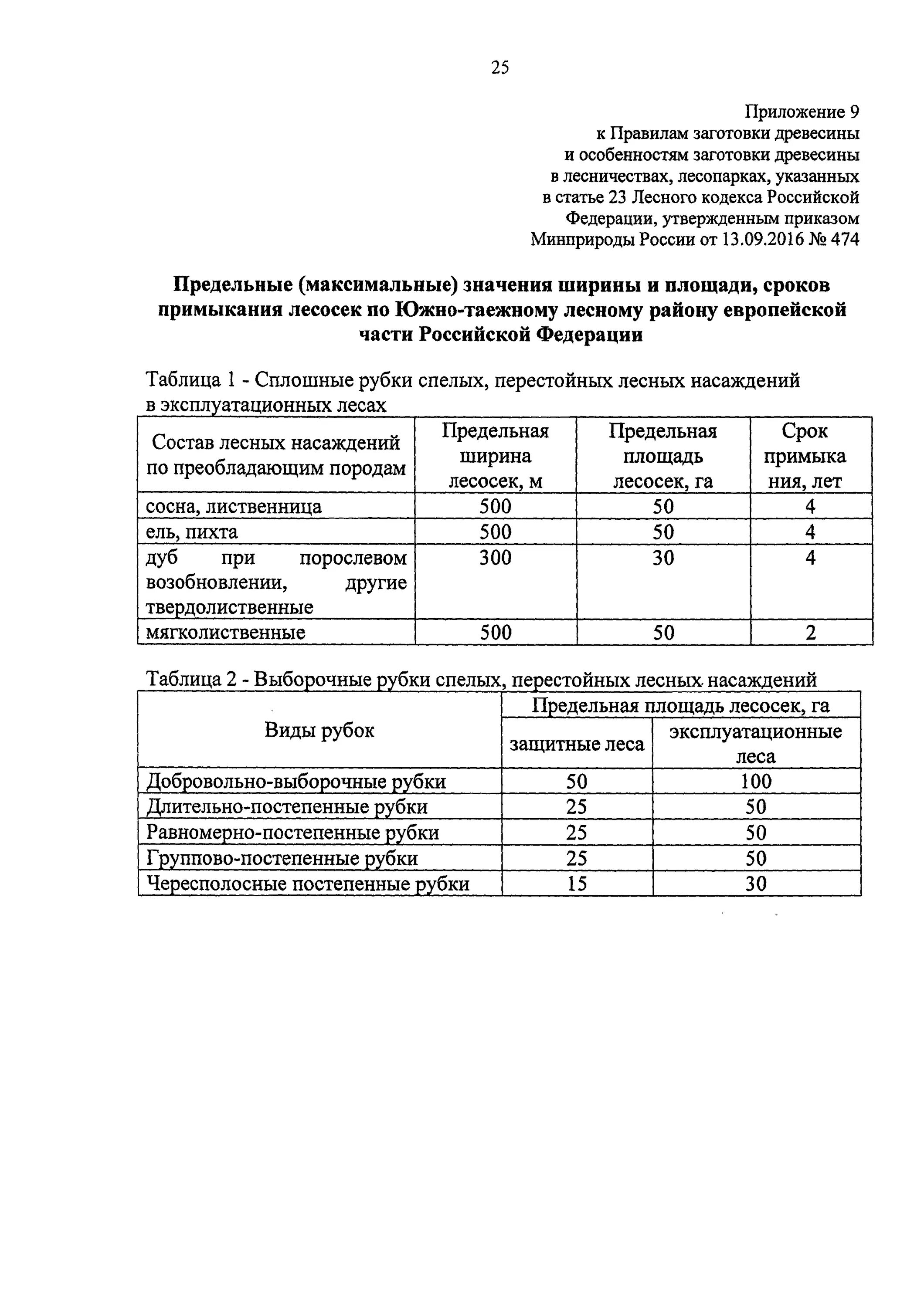 Срок заготовки древесины. Таблица площади лесосек. Сроки примыкания делянок. Сроки примыкания лесосек. Правила заготовки древесины.