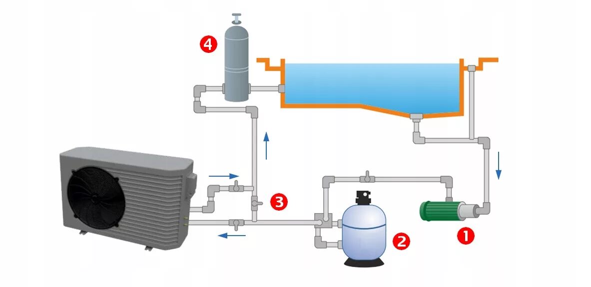 Монтаж теплового насоса для бассейна схема. Схема подключения тепловой насос для бассейна с подогревом. Схема подключения теплового насоса для бассейна. Тепловой насос Aquaviva model 6. Тепловая для подогрева воды
