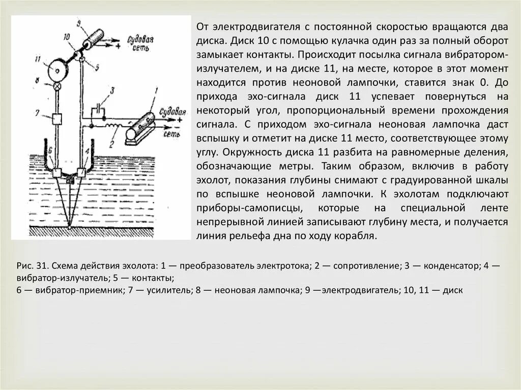 Проверка вибратора. Схема датчика эхолота. Эхолот состав передатчика (излучателя. Старый эхолот язь с самописцем схема. Измерение скорости вращения трубы техническое задание.