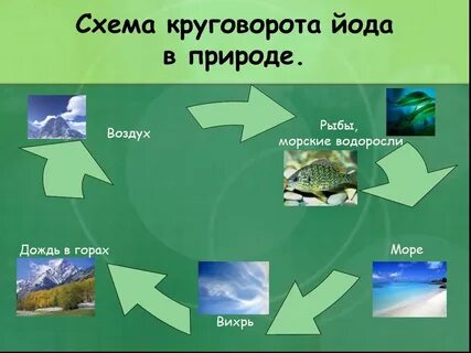 Йод в воздухе