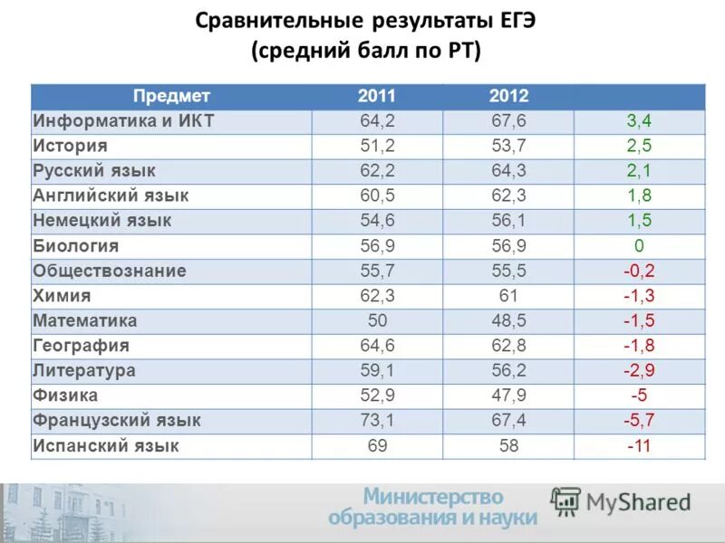 Выбрать специальность по предметам егэ. Профессии по предметам егэ. Выбрать специальность по предметам егэ. Выбрать специальность по предметам егэ. Выбрать специальность по предметам егэ.