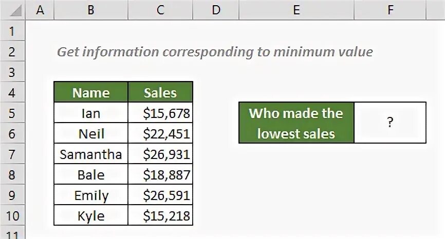 Minimum value