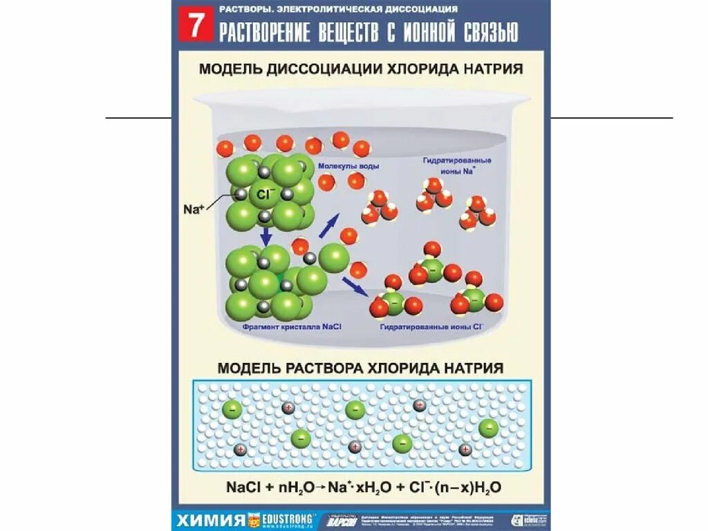 Распад электролитов. Механизм образования электролитов. Что такое диссоциация веществ в химии. Электролитическая диссоциация. Распад натрия