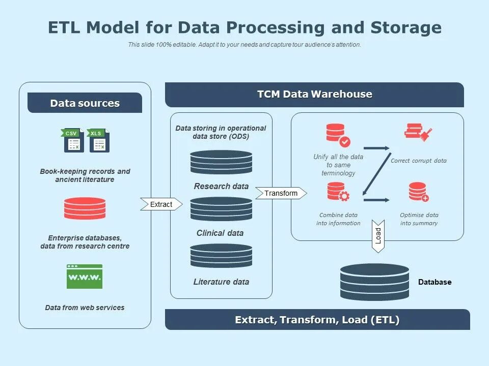 We are processing your data. We are processing your data