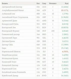 Банки новосибирска курс валют на завтра