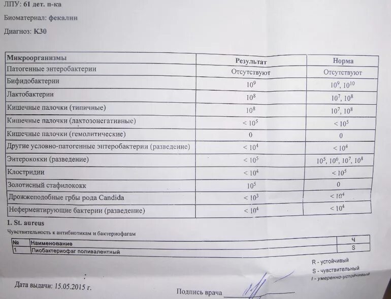 У ребенка стафилококк золотистый 10. Стафилококк ауреус норма. Стафилококк aureus норма. Золотистый стафилококк показатель нормы. Золотистый стафилококк нормы анализа.