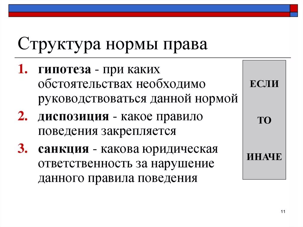 Гипотеза в ук рф. Структура юридической нормы ТГП.