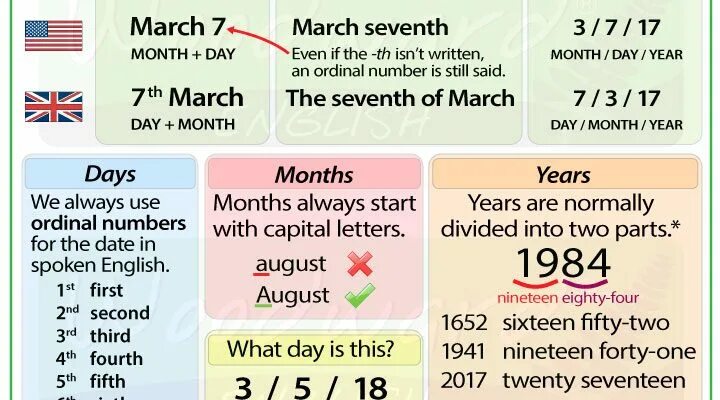 Telling Dates in English. Чтение дат на английском. Даты на английском языке. Time and Date in English.