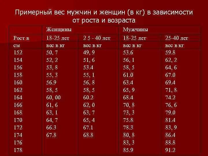 Рост мужчины в зависимости от роста