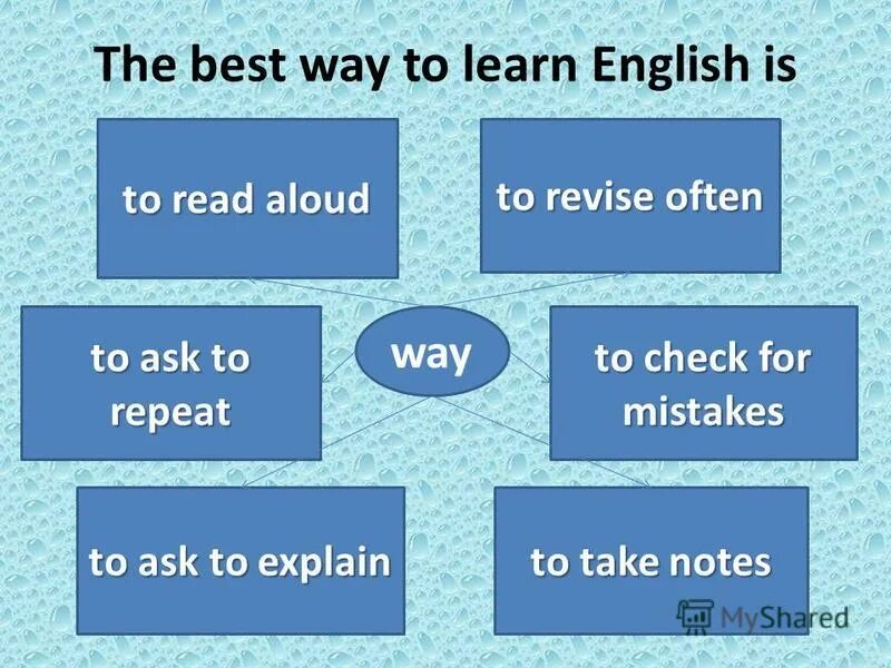 Oppenheimer quote. How to learn english effectively. Этапы урока английского языка lead-in. The best way to learn is. The best way to learn is.