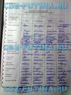 Биология 7 класс суматохин кучменко