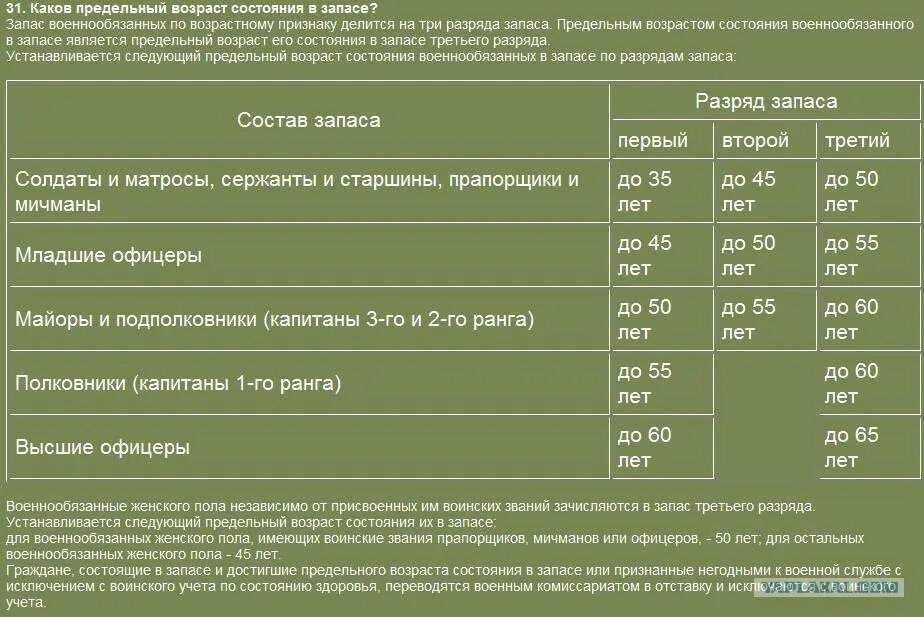 До какого года военнообязанные мужчины. Военнообязанный до какого возраста. До какого возраста военнообязанный в России мужчина. До какого возраста мужчины военнообязанные. Возрасвоеннообязанных в запасе.