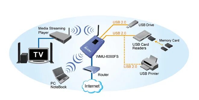 Media net cpc. Transmission medium network types wifi fiber. vivat wireless transmission. cable and telephone communication channels. hardware transmission media used in computer networks.